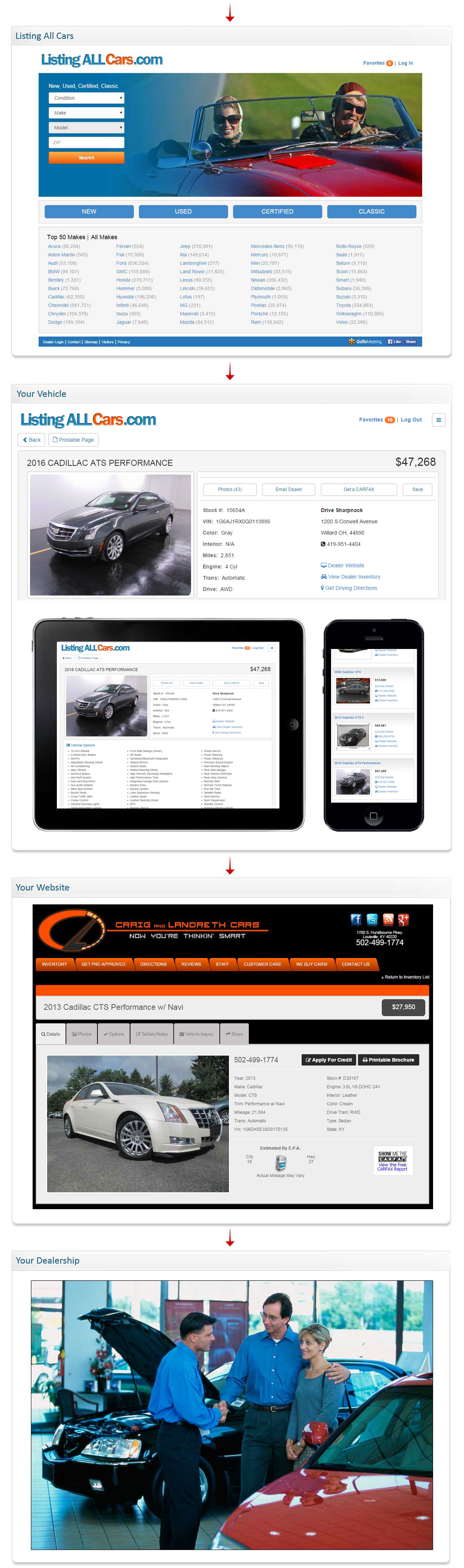 Listing All Cars - Dealer Car Search