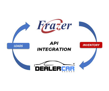 Frazer DMS Integration