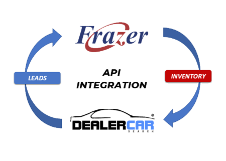 Frazer DMS Integration