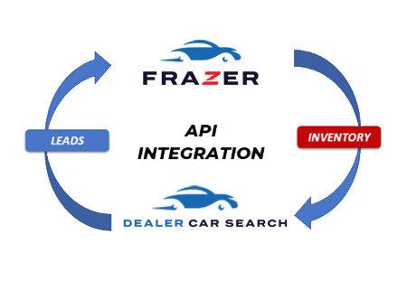 Frazer DMS Integration Frazer DMS Integration