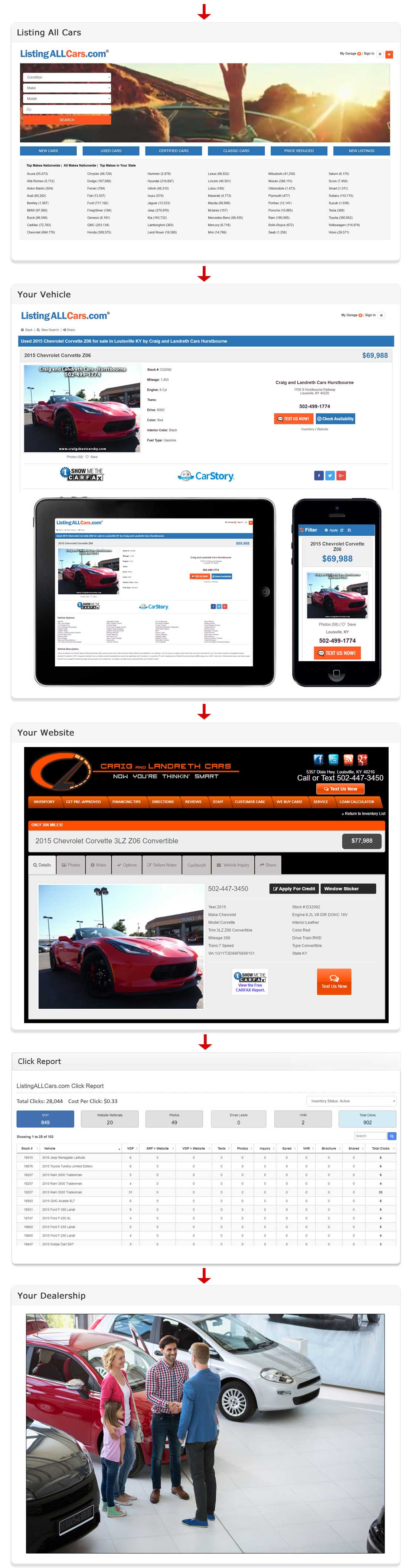 Listing All Cars >> Listing All Cars Lead Generation For Car Dealers Listing All Cars >> Listing All Cars Lead Generation For Car Dealers