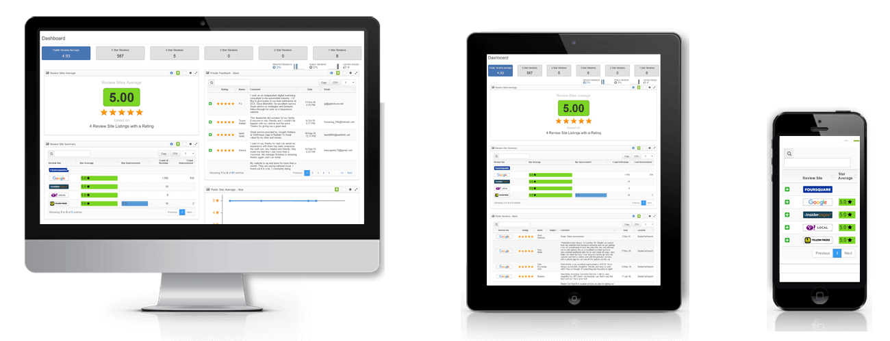 Reputation Management